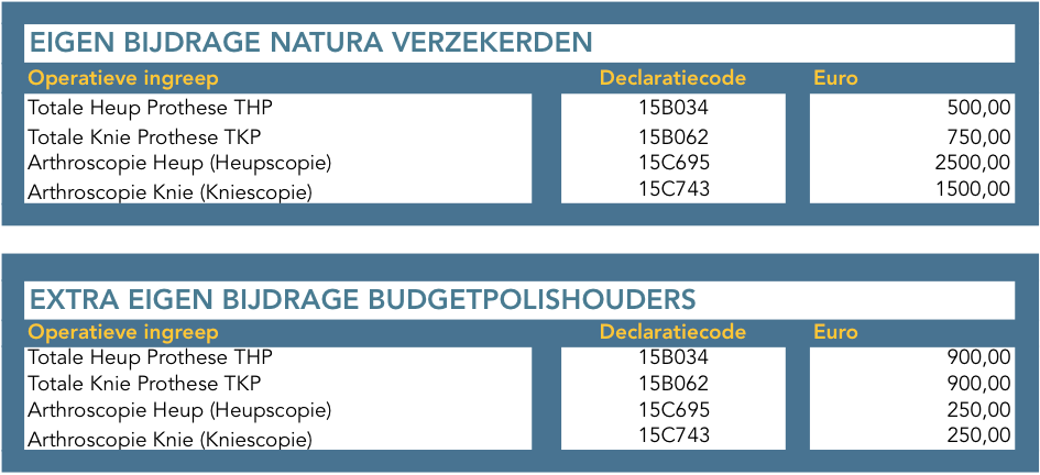 Eigen Bijdrage